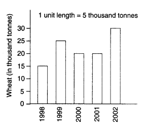 NCERT Solutions for Class 6 Maths Chapter 9 Data Handling 8